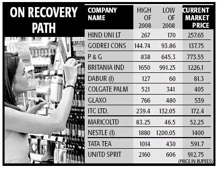 fmcg companies listed in stock exchange